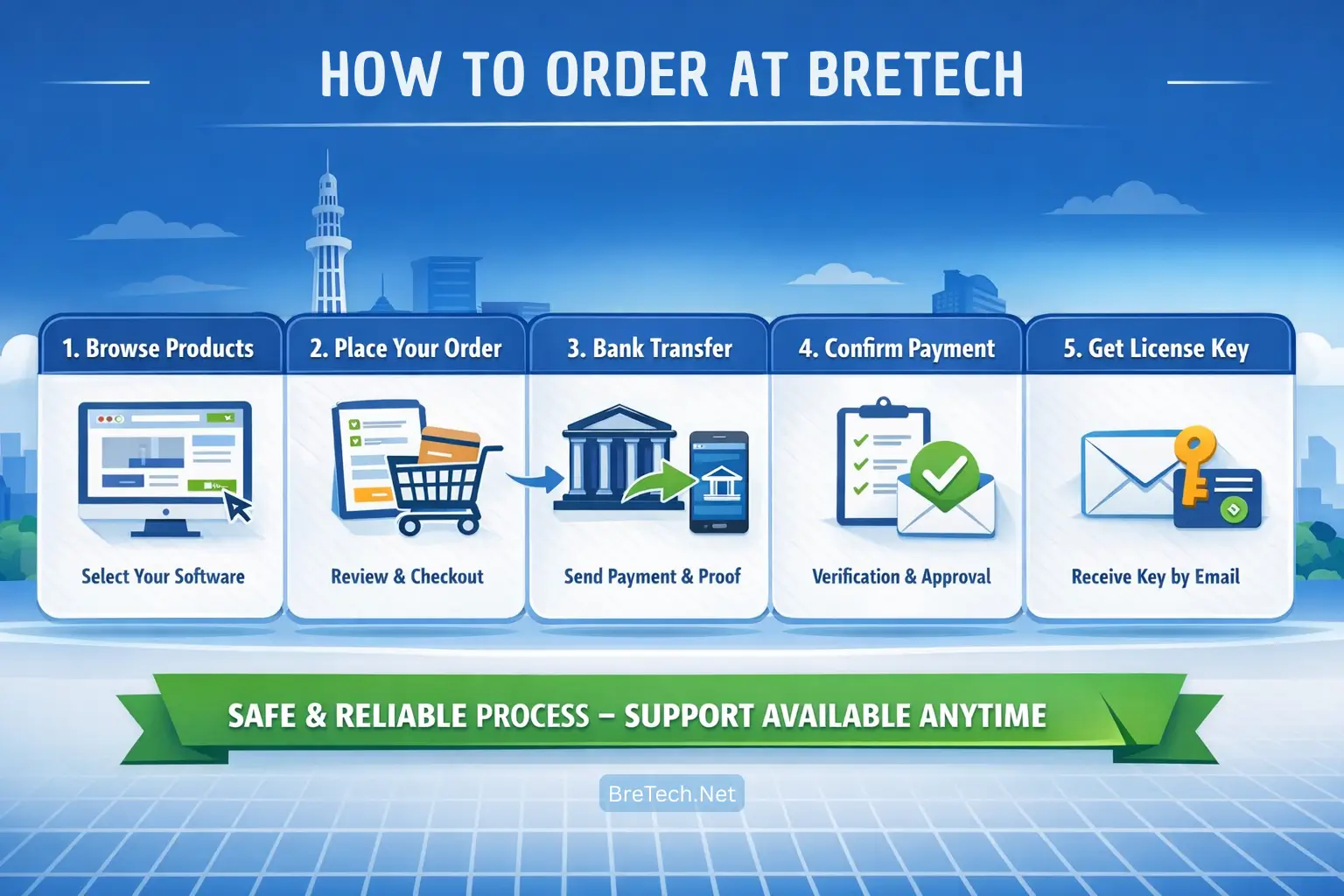 Step-by-step guide to ordering at Bretech.