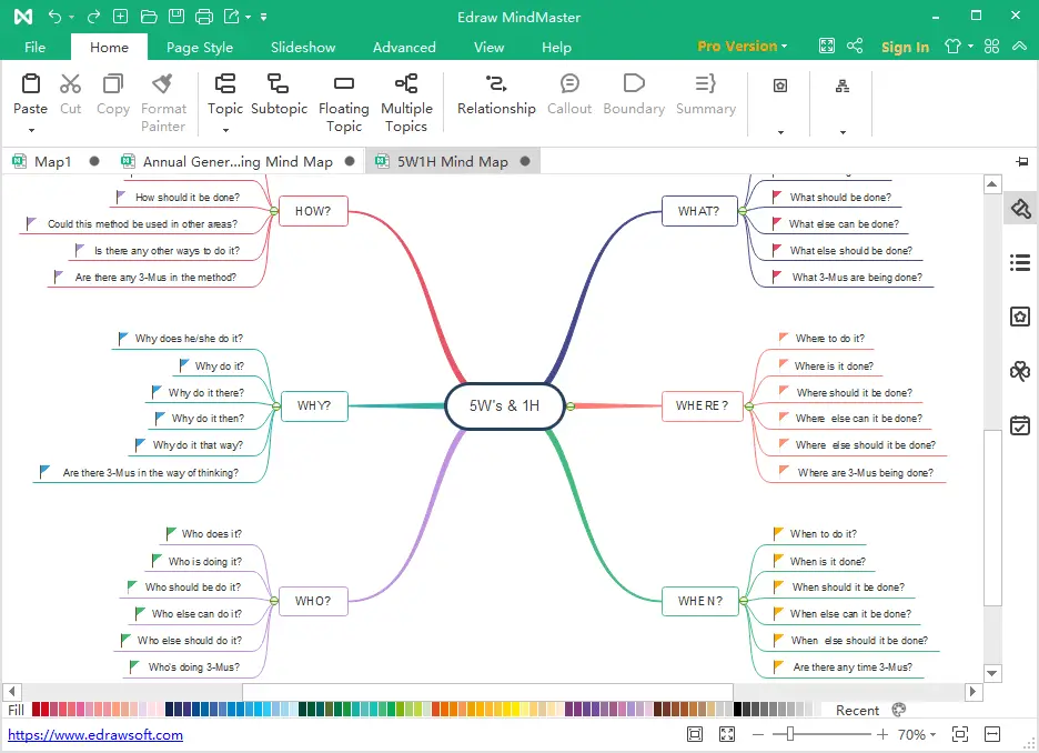 Mind map illustrating the 5Ws and 1H framework.